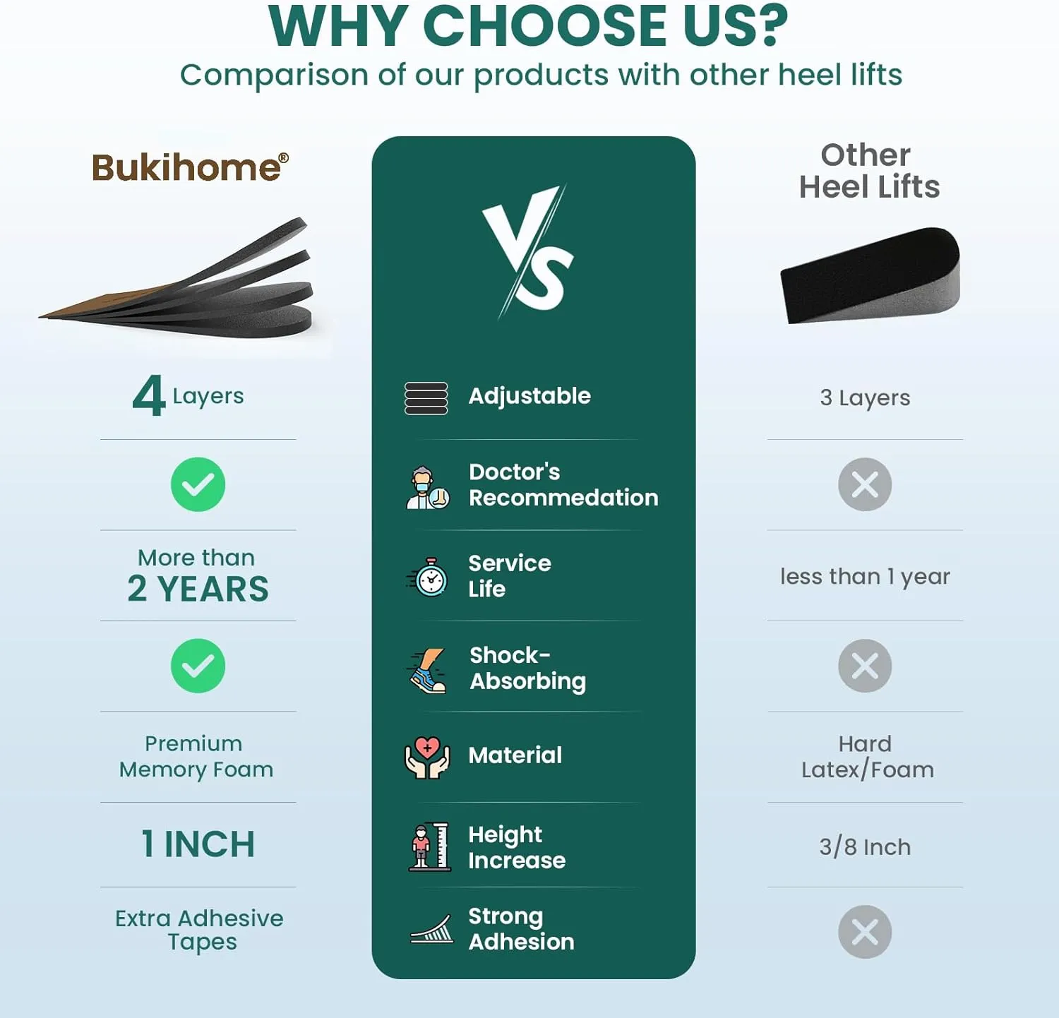 Adjustable Heel Lift Inserts for Shoes - Bukihome Orthopedic Shoe Lift for Uneven Legs 4 Layers Height Increase Insole for Heel Pain,Heel Spur,Achilles Tendonitis,Medium(Women 9-11.5/Men 7-9.5)